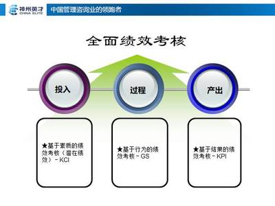 薪酬绩效股权激励