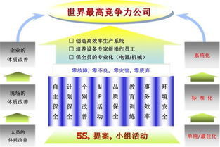 tpm管理 重庆精卓企业管理 tpm管理5s