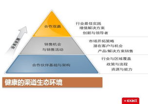 如何进入全信息企业管理时代