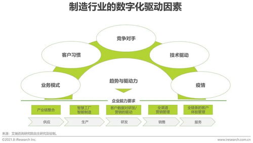 制造业企业数字化转型难点剖析及解决之法