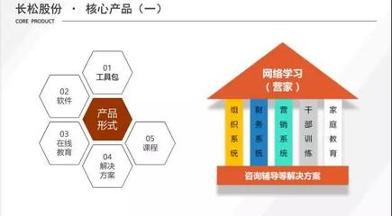 11月13-14日《民营企业管理机制建设》落地咨询会--股权、薪酬、绩效专场