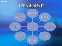 【选择有多重要诚优管理告诉你!】,价格,报价,种类、品牌,厂家,供应商,深圳诚优企业管理咨询 - 产品库 - 阿土伯交易网