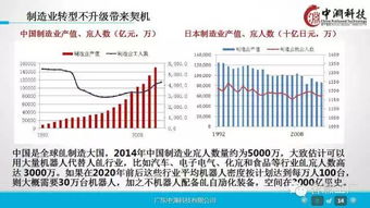 一组超赞的工业4.0及机器人深度研究ppt
