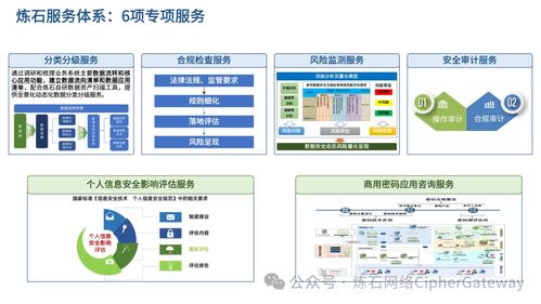 喜报 炼石入选中国信通院 数据安全产业技术产品服务全景图