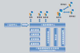 北京中科院软件中心企业形象策划方案
