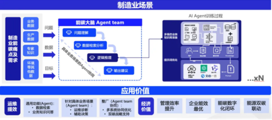 格创东智以AI技术驱动绿色未来，入选2024上海绿色低碳服务机构名单